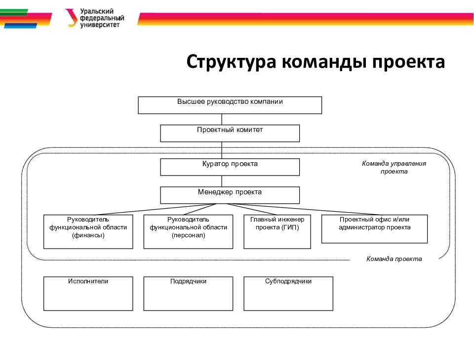 Плюсы и минусы внешнего консалтинга