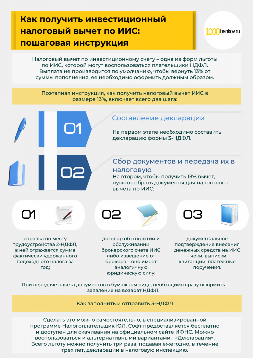 Инвестиционный налоговый вычет