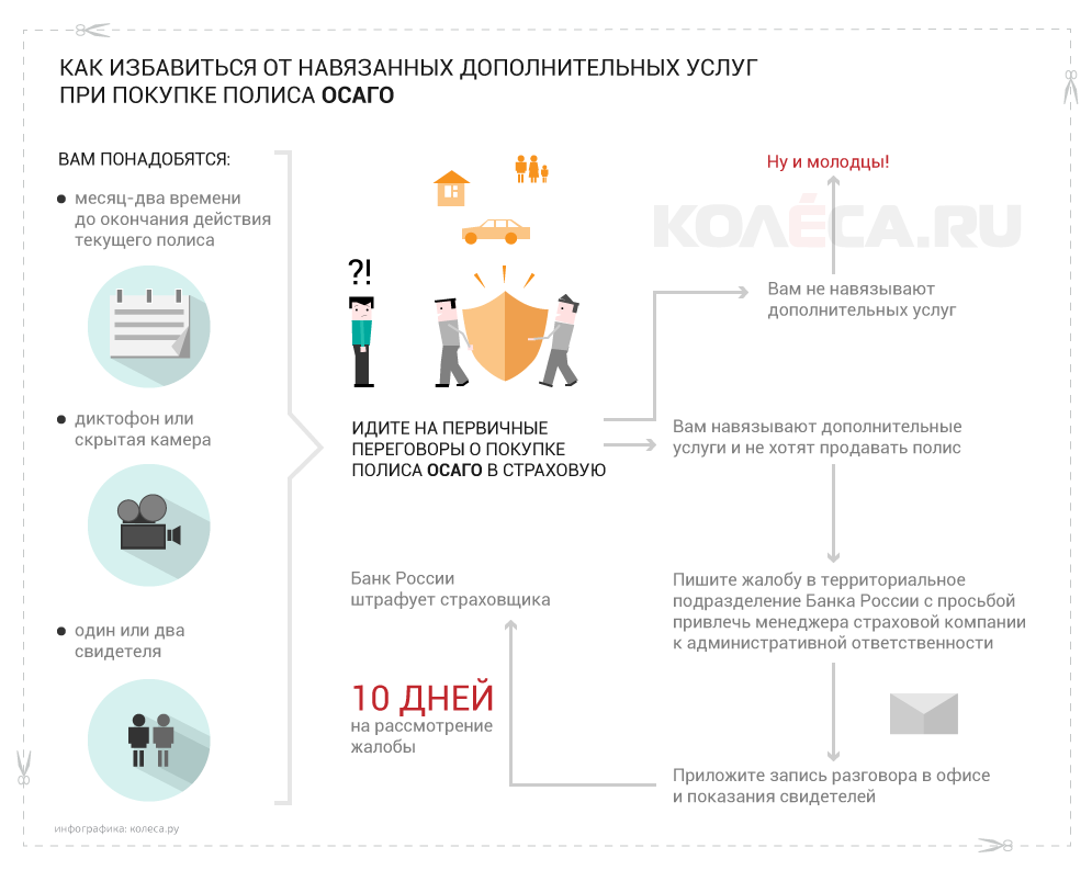 Что делать в случае навязывания платных медицинских услуг | правоконтроль