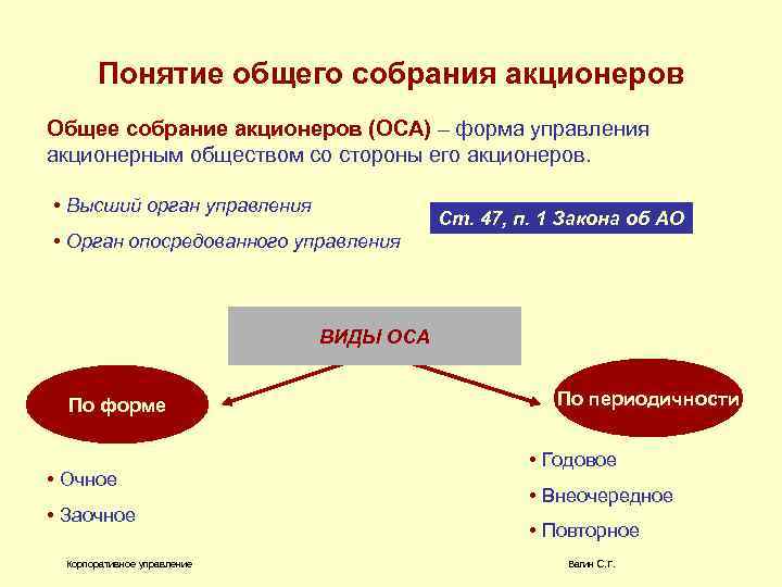 Годовое общее собрание акционеров: подготовка и проведение