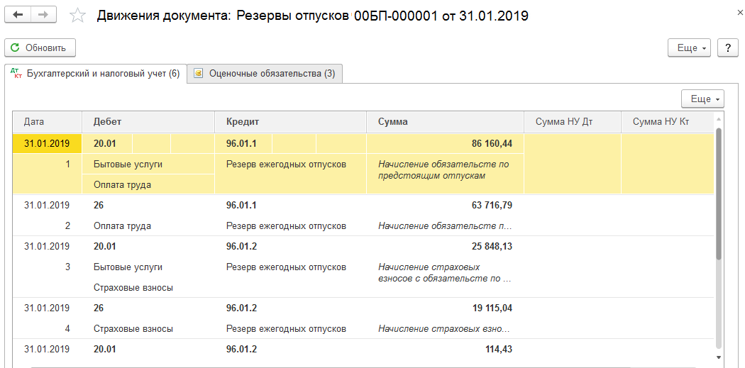 Резервы предстоящих расходов