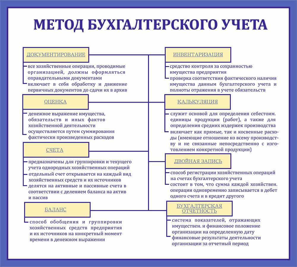 Упрощенный бухгалтерский учет - кто может вести упрощенный бухгалтерский учет