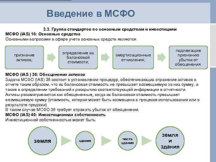 Мсфо № 31 финансовая отчетность об участии в совместной деятельности