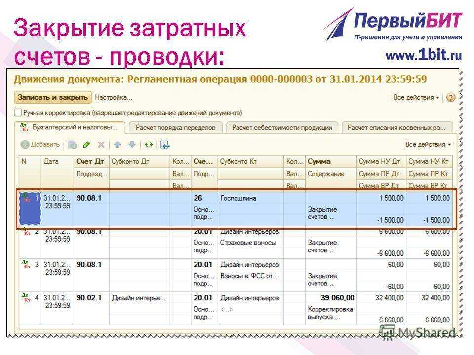 Счет 20 в бухгалтерском учете - основное производство - юридический советникъ