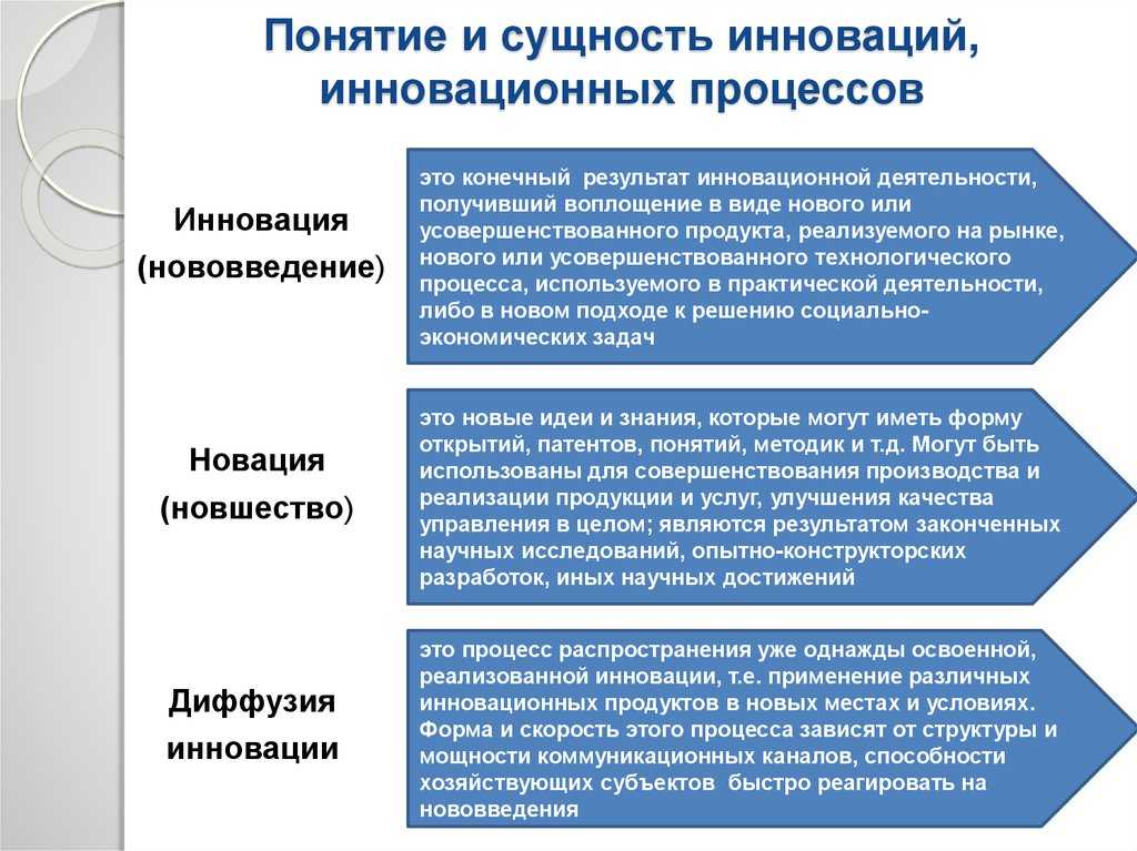 Что такое инновационный товар? :: businessman.ru