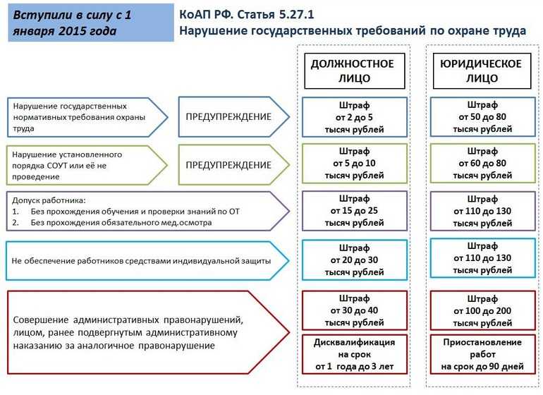 Оценка или штраф. что предпринимателю нужно знать о соут, чтобы не получить проблем