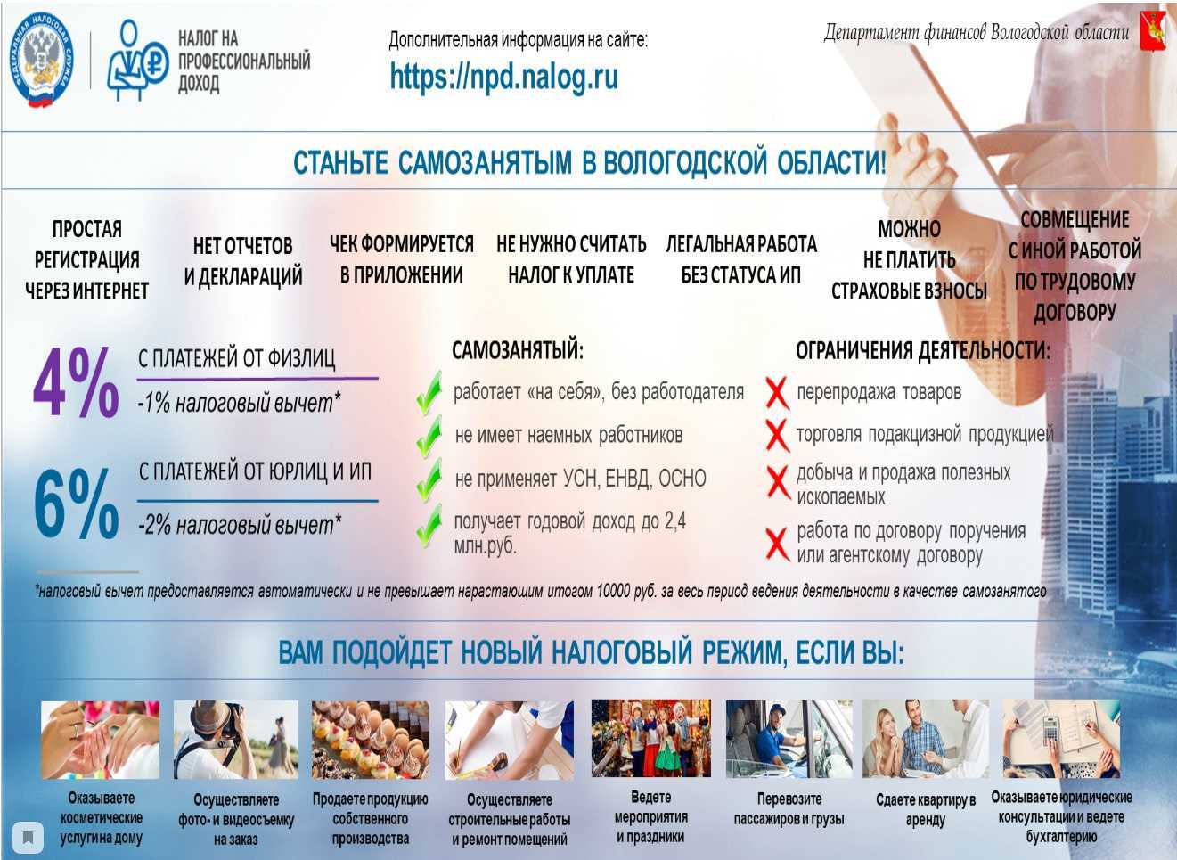 Налоговый вычет для самозанятых