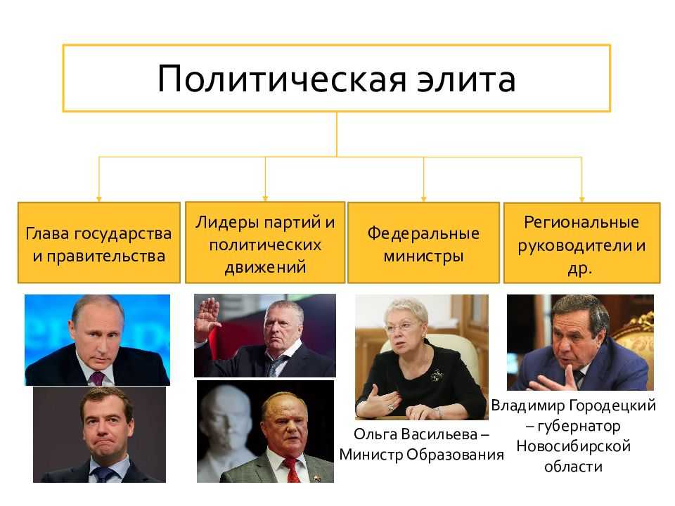 Элита в европейском пространстве: история и современность