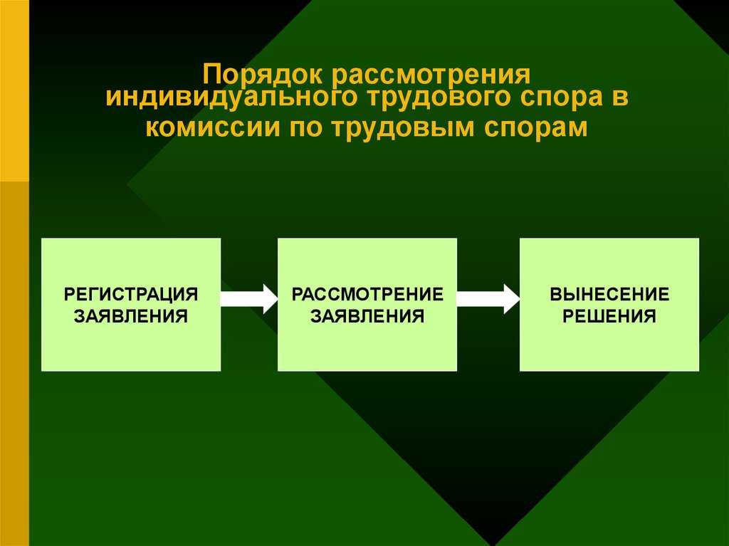 Конфликты на работе и способы их разрешения - psychbook.ru