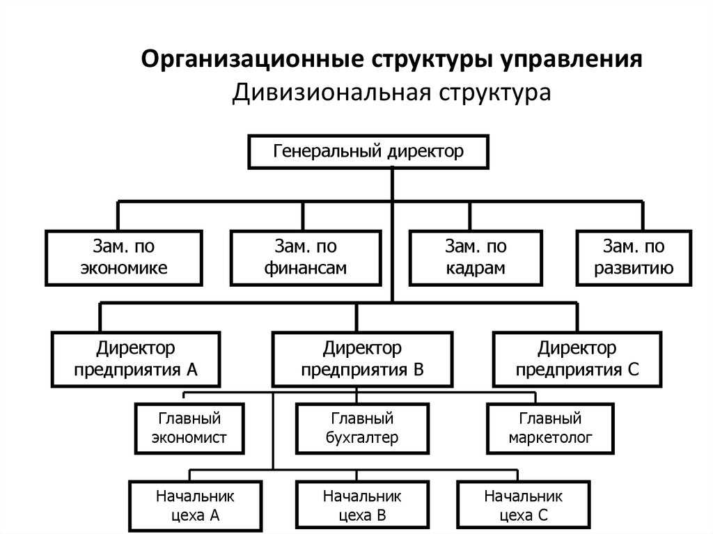 Что такое совет директоров и зачем он нужен в компании - бизнес-журнал тарасова константина