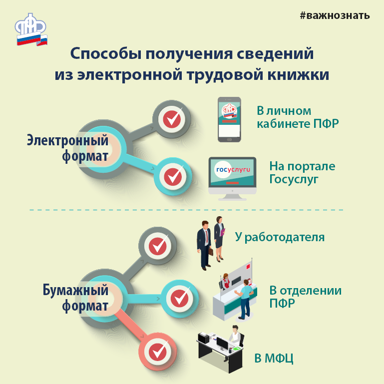 Что нужно знать про электронные трудовые книжки в 2020 года