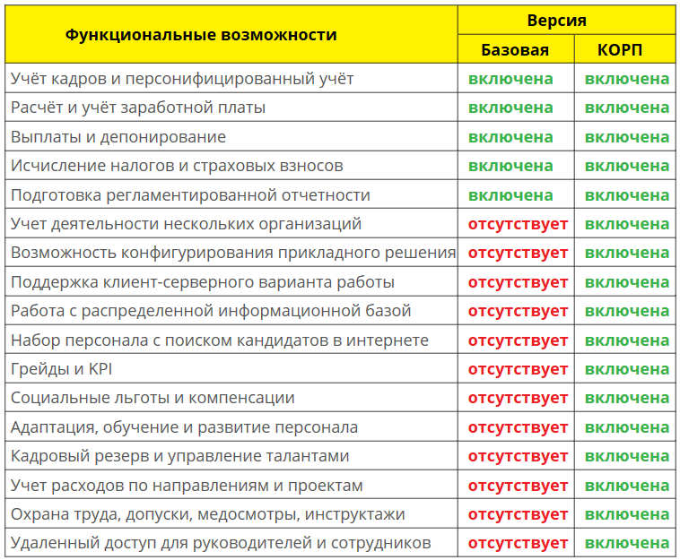 Начальная настройка «1с:зарплата и управление персоналом 8 корп»