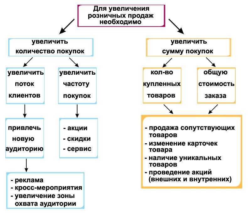 Статья 497 гк рф (последняя редакция с комментариями). продажа товара по образцам и дистанционный способ продажи товара