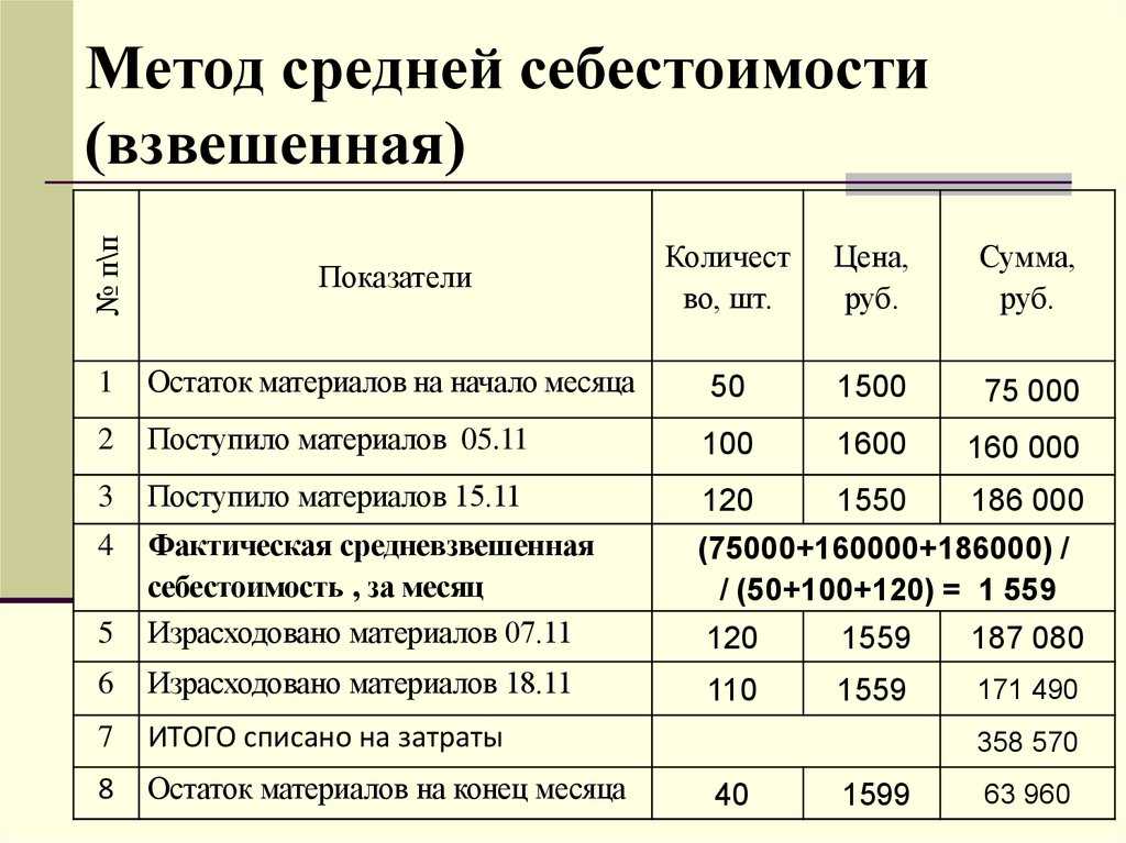 Отчет об оценке товарно материальных ценностей пример. применение различных методов оценки мпз при их выбытии. что выгоднее? оценка материальных ценностей