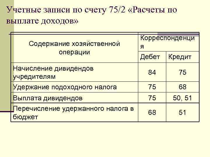 Счет 75.01