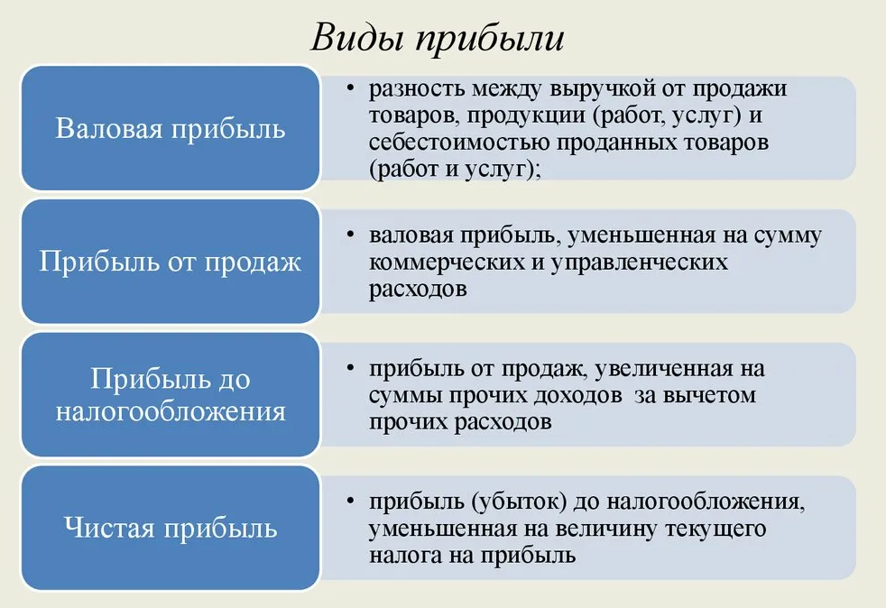 Эффект операционного (производственного) рычага. курсовая работа (т). финансы, деньги, кредит. 2014-02-28
