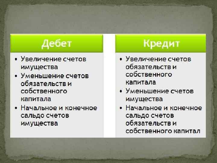 Счёт 20 в бухгалтерском учёте: за что отвечает, проводки и примеры — «моё дело»