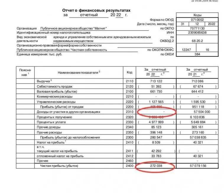 Форма бюджетной отчетности 0503127 - операционные системы и программное обеспечение