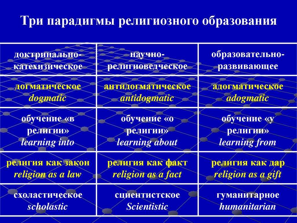 Три парадигмы учета и их границы | бух.1с - сайт для современного бухгалтера