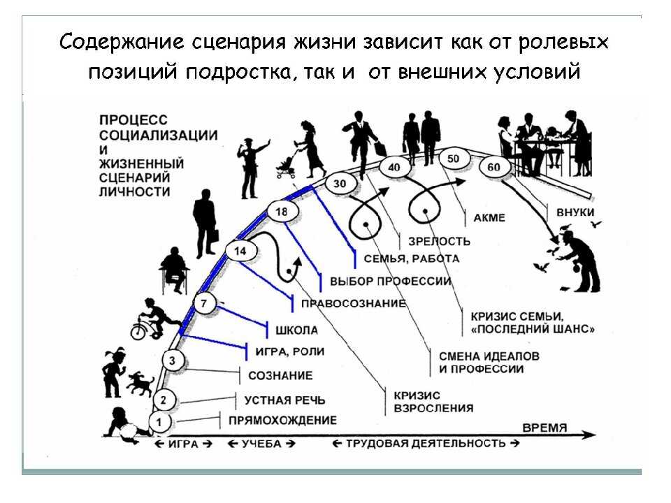Как заставить менеджеров по продажам работать лучше: инструменты и методы
