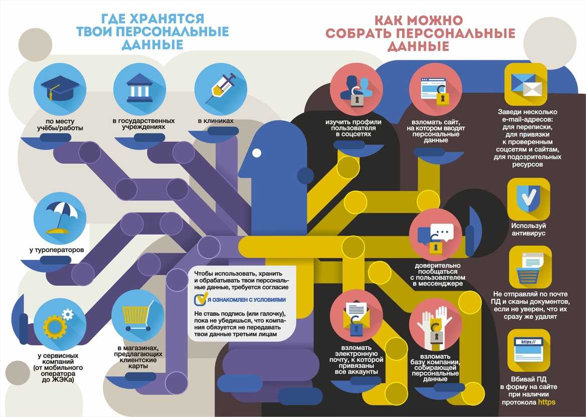 Согласие на обработку персональных данных