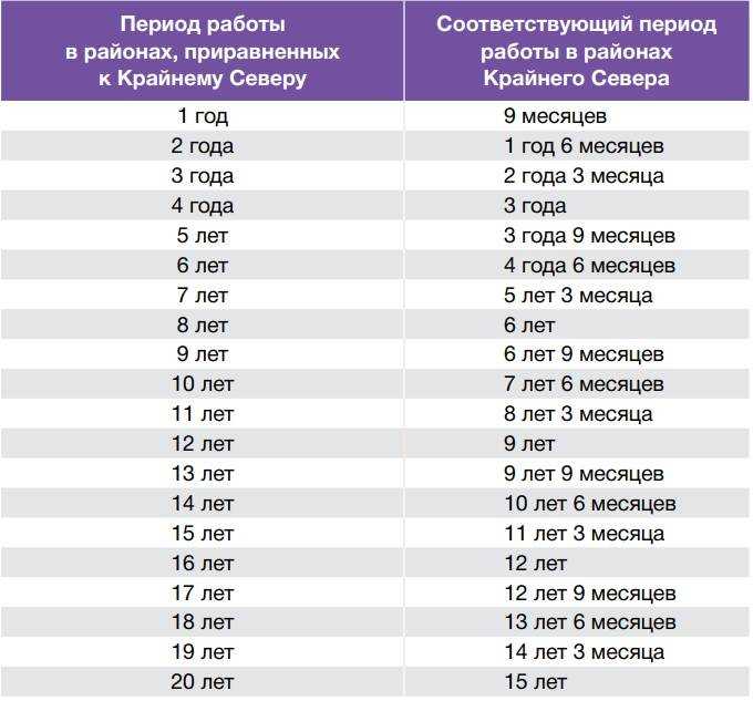 Пенсия самозанятых пенсионеров