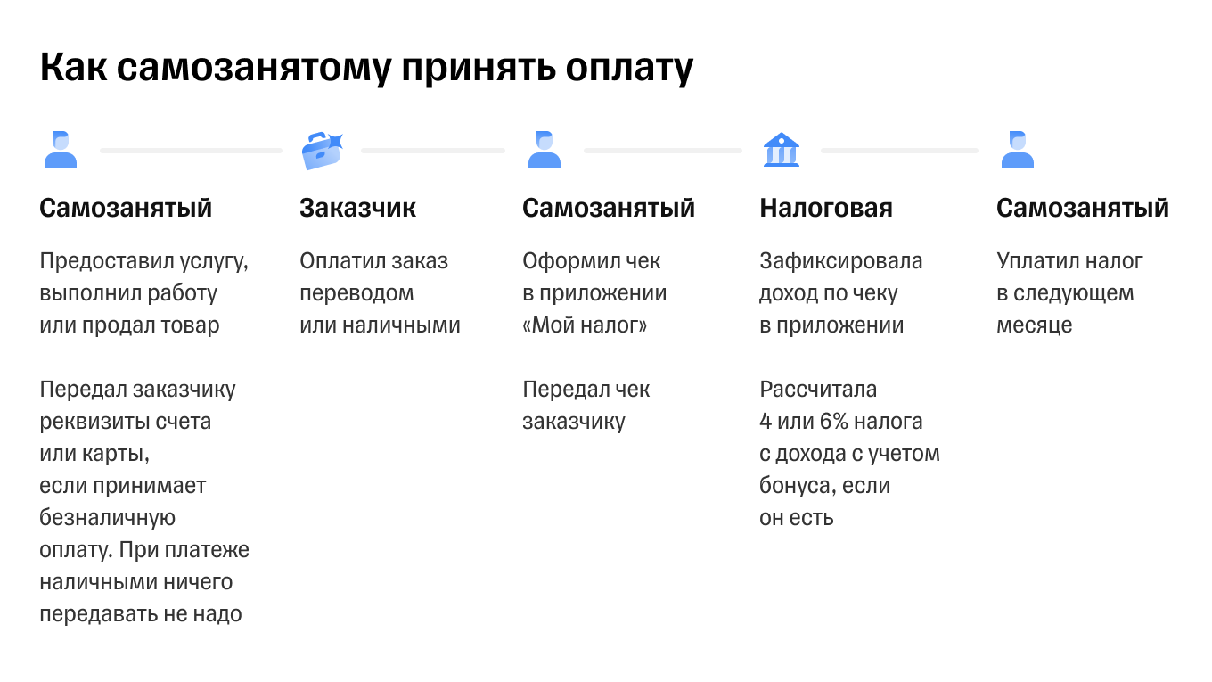 Организации штрафуют из-за найма самозанятых