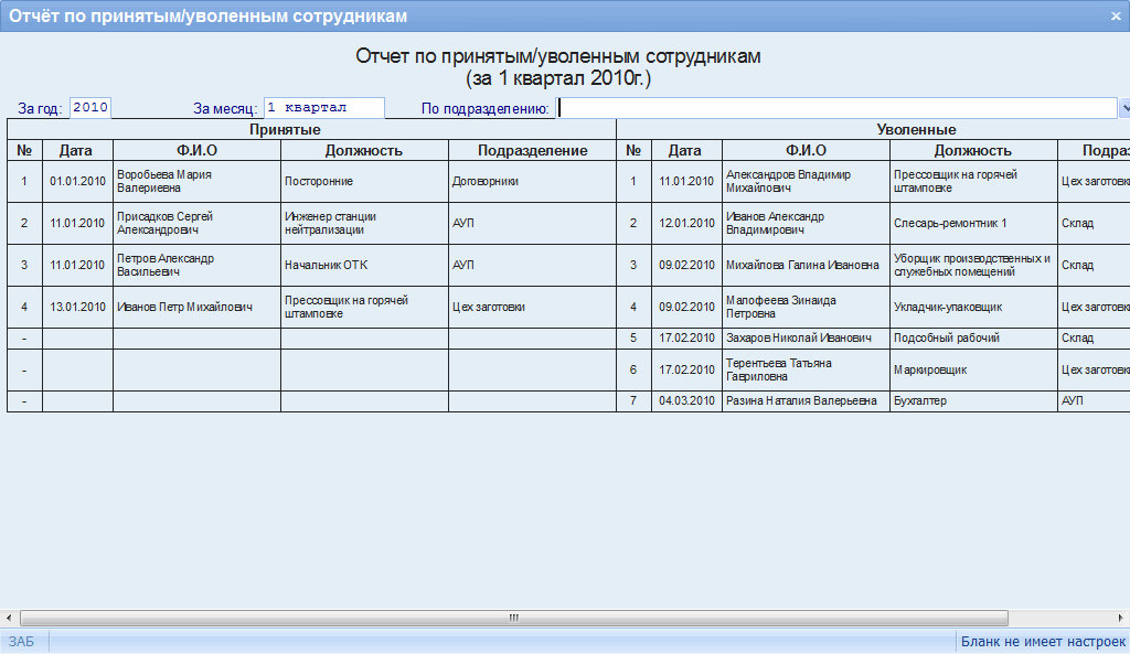 Пример отчёта о выполненной работе — it-agency