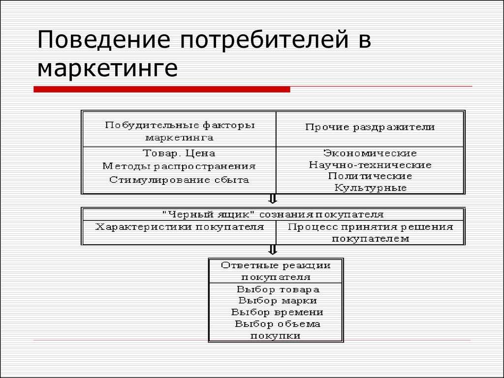 1 § 21. личность и межличностные отношения