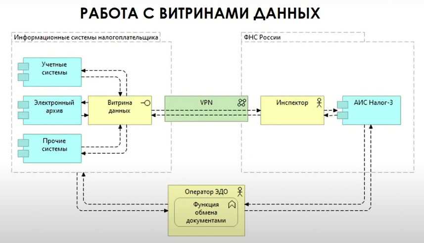 Vl:printfns - программа просмотра и печати отчётности в фнс из xml-файлов