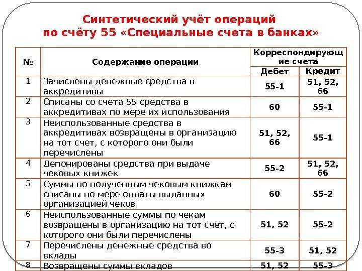 Аккредитив полученный в 1с. учет операций по счетам в банках