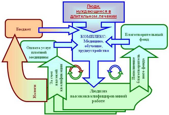 Понятие некоммерческой организации