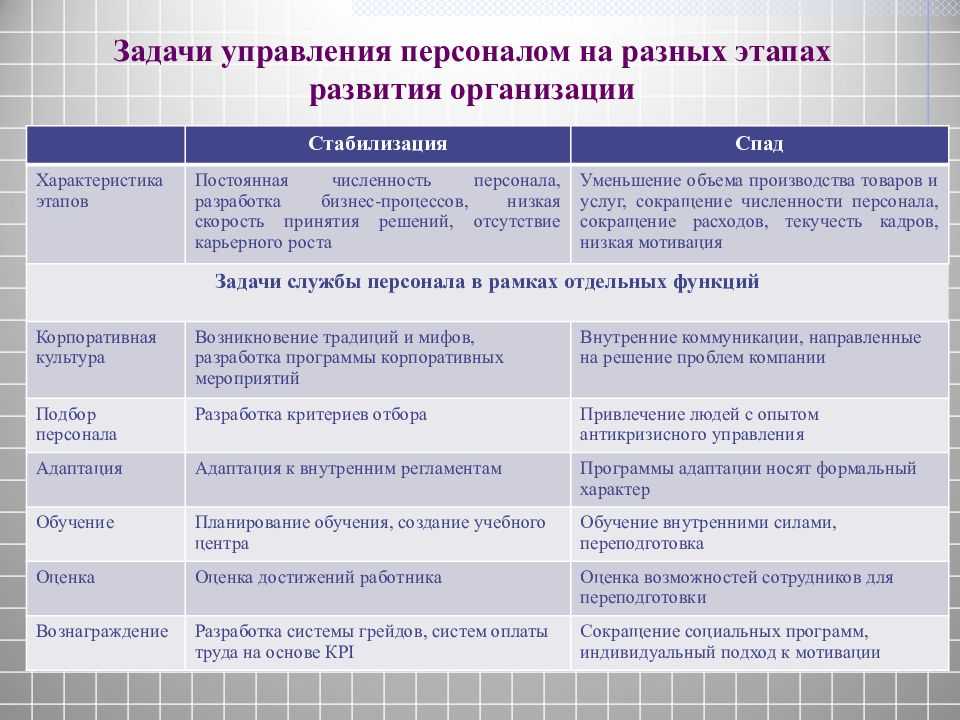 Бизнес-стратегия: что это такое, как её разработать и реализовать