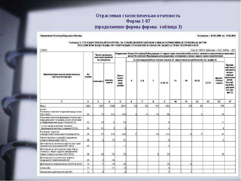 Можно ли не сдавать отчетность в росстат?