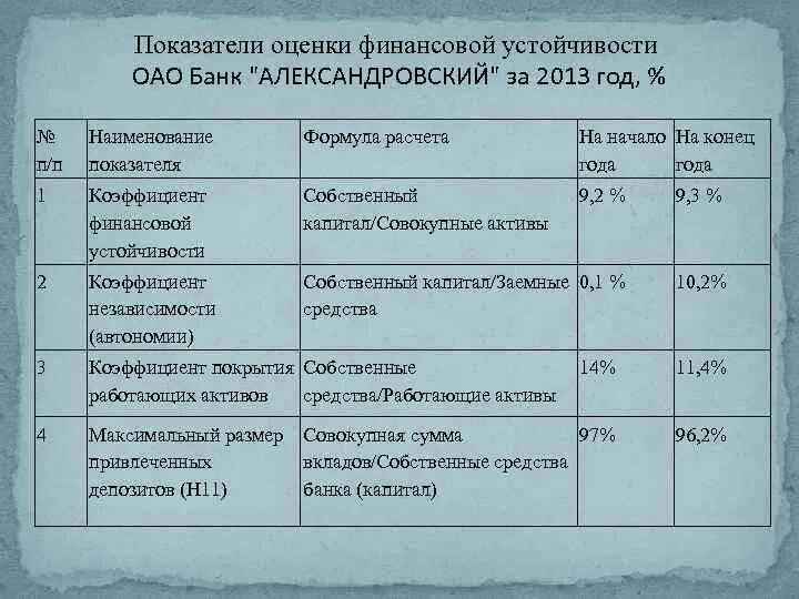 Информационные источники анализа ликвидности и платежеспособности