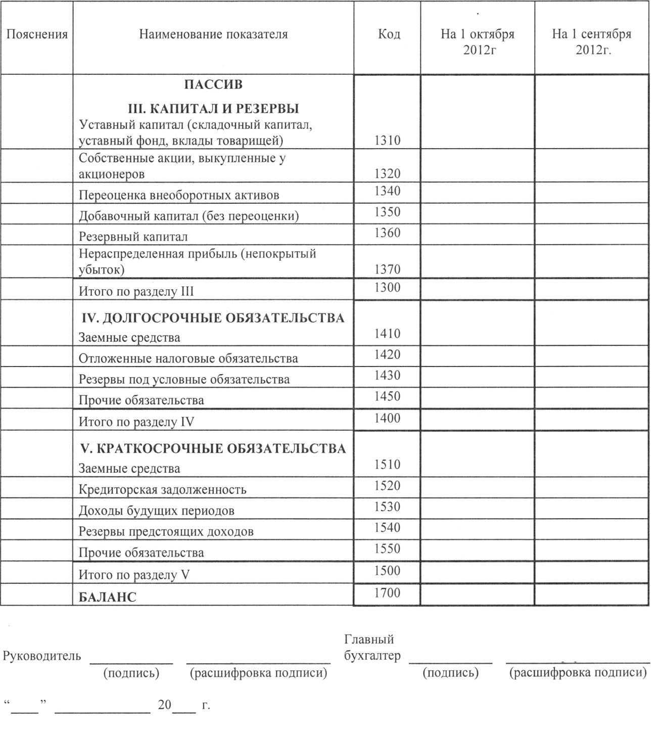 Кто сдает форму 1-предприниматель в росстат за 2020 год, как заполнить, скачать бланк и образец заполнения, срок сдачи отчета в статистику, как подать бланк 0601032 через госуслуги