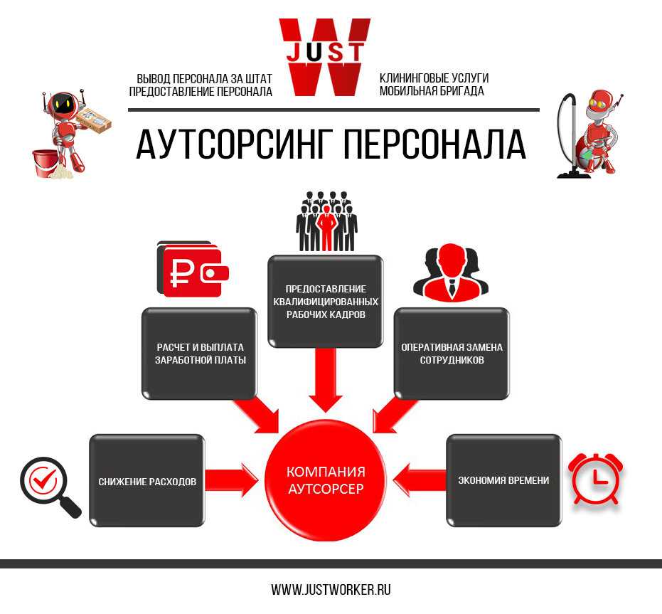 Что это такое – аутстаффинг персонала и как он работает в российских реалиях