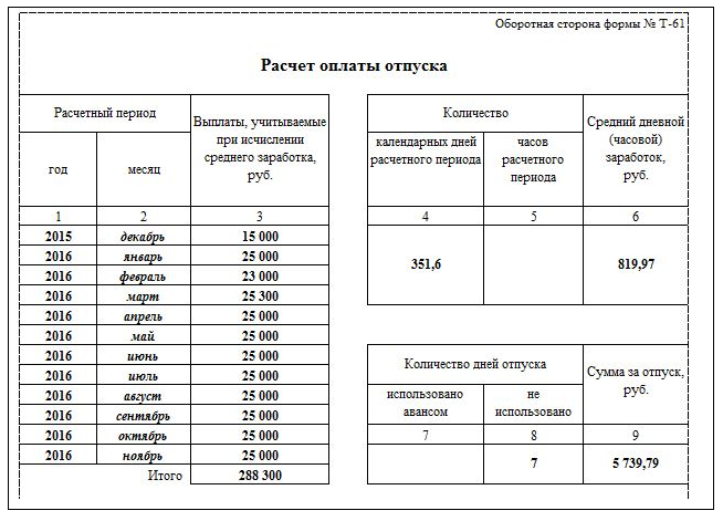 Как заменить неиспользованный отпуск компенсацией