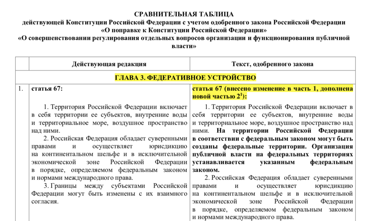 Земельный участок: бухгалтерский и налоговый учет