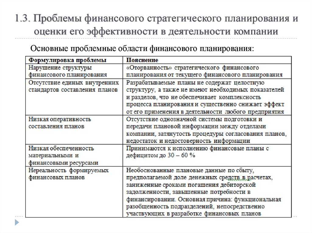 Финансовое планирование