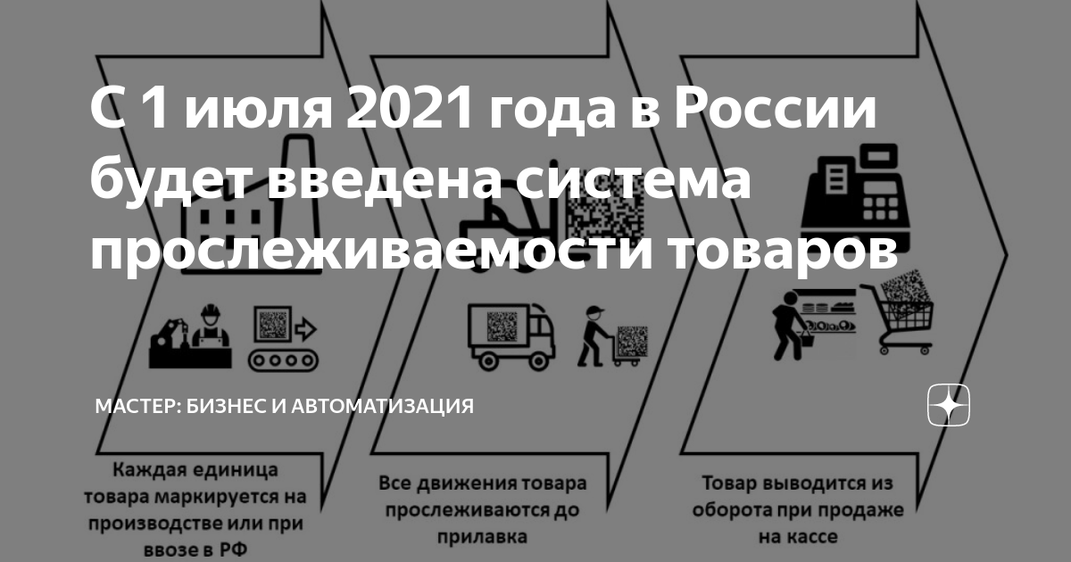 Какие товары подлежат прослеживаемости в 2023 году