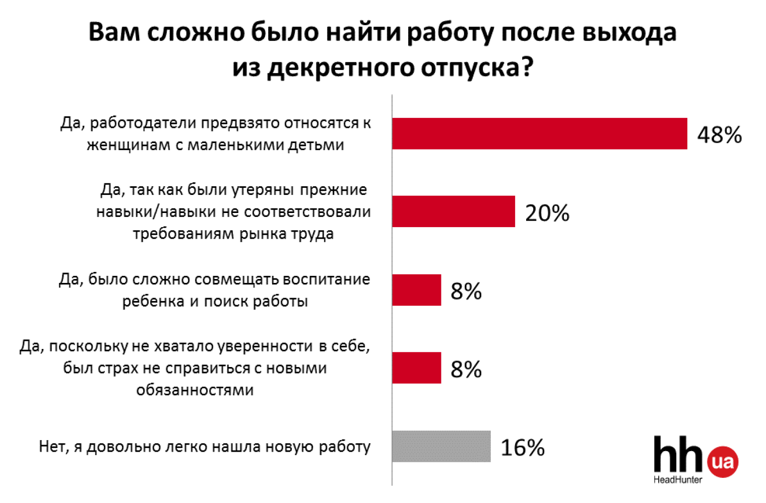 Декретный отпуск учителя: права и обязанности учителя
