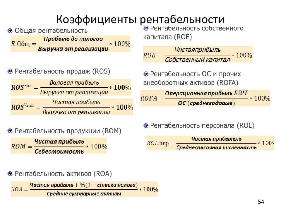 Разводненная прибыль (убыток) на акцию – taxslov.ru