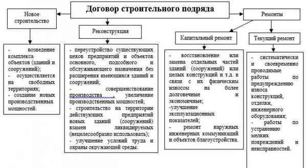 Доплата работнику за увеличение объема работ