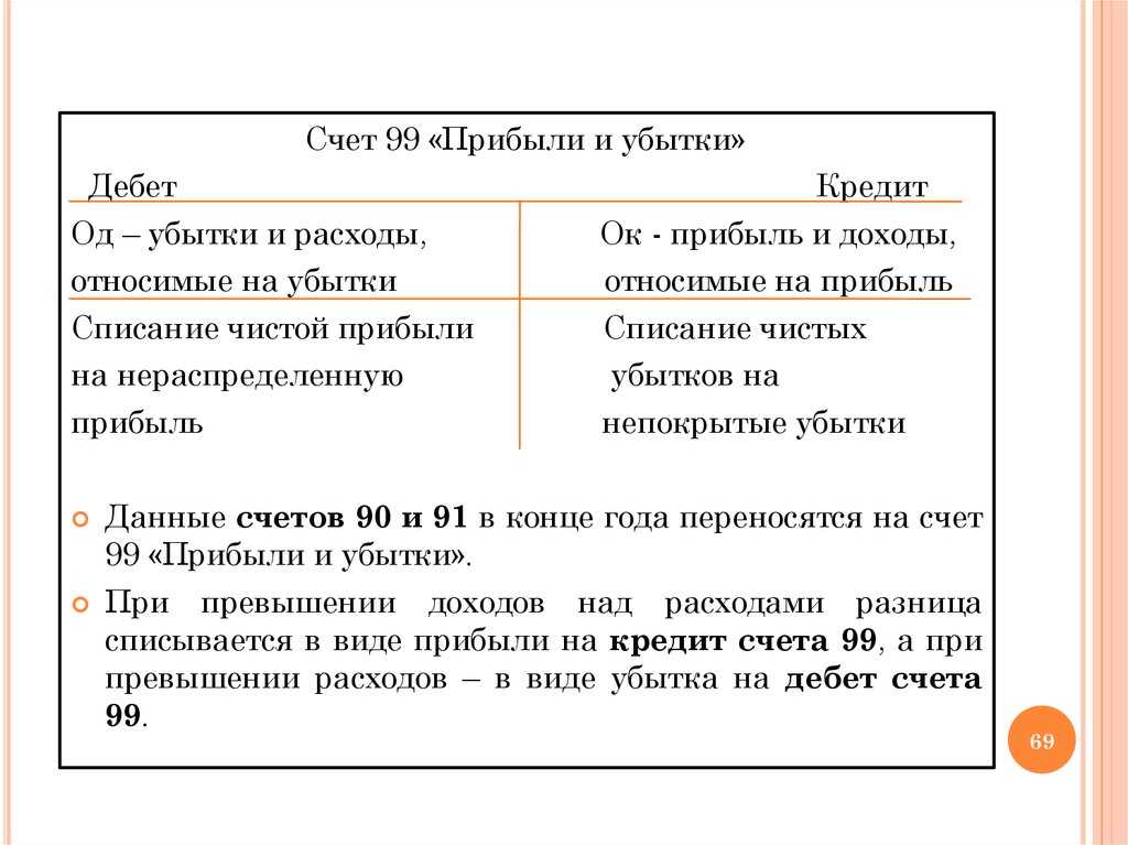 Счет 99 в бухгалтерском учете: субсчета, проводки, примеры для чайников