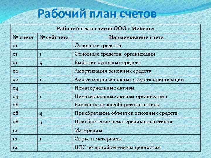 План счетов бухгалтерского учёта — 2023: таблица / skillbox media