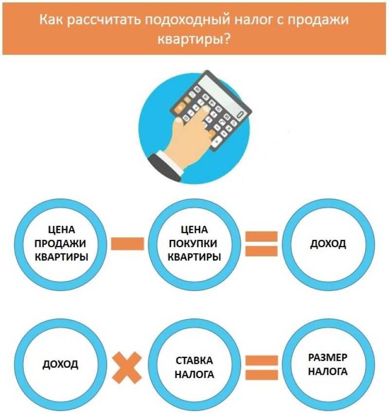 Как вернуть налог при продаже и покупке квартиры в одном году и когда возможен взаимозачет в одном налоговом периоде?