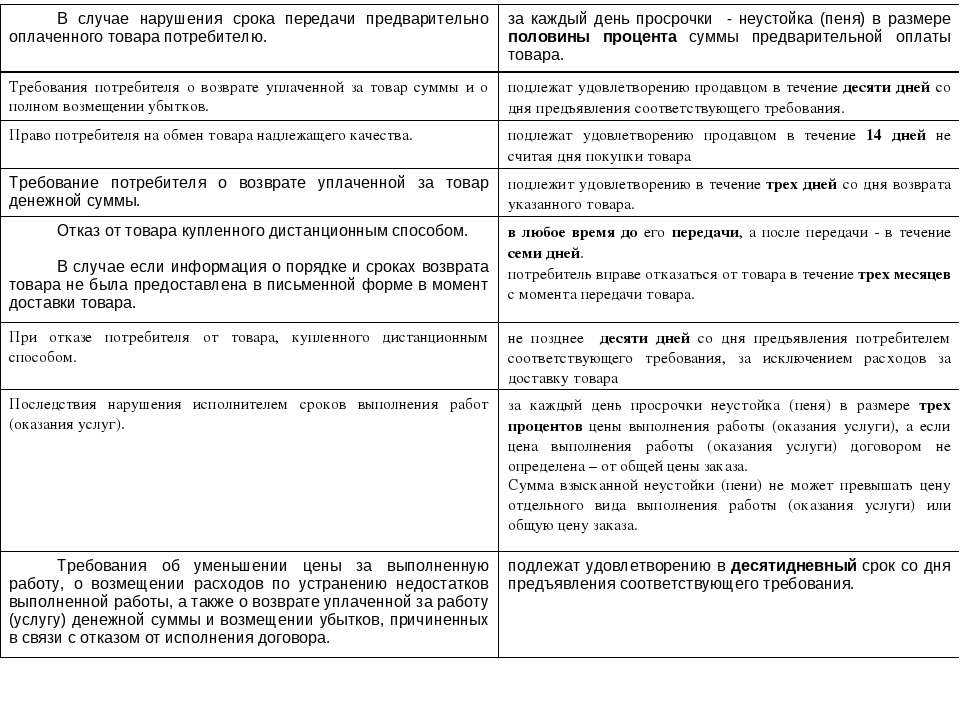 Срок действия договора поставки: актуальные вопросы, судебная практика, рекомендации, подборка условий договора поставки