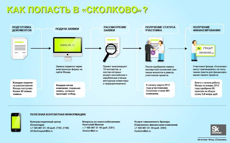 Как стать резидентом сколково в 2022 году. что это значит