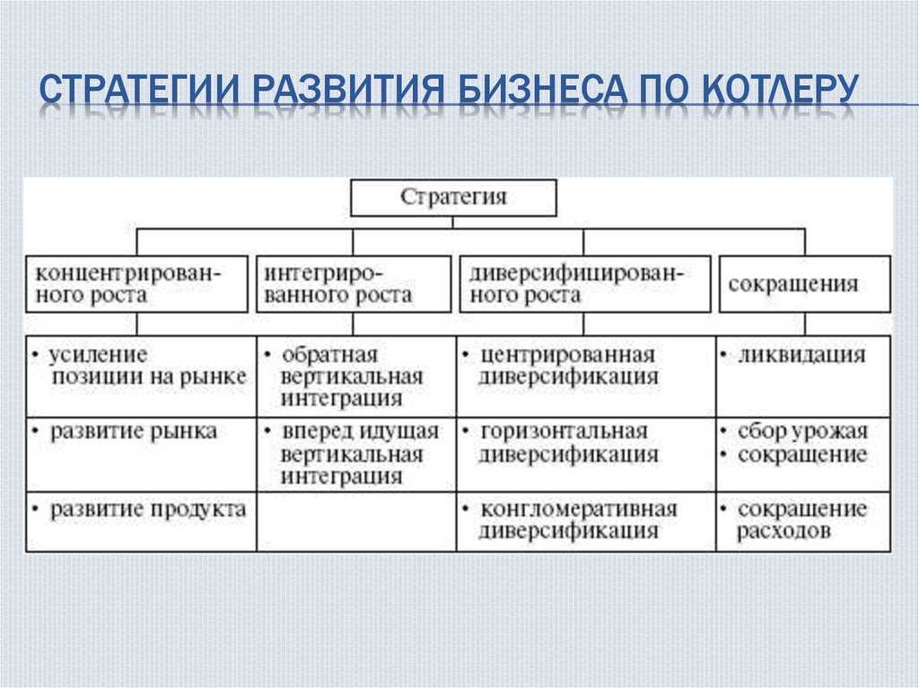 Стратегии развития малого бизнеса - dropbox